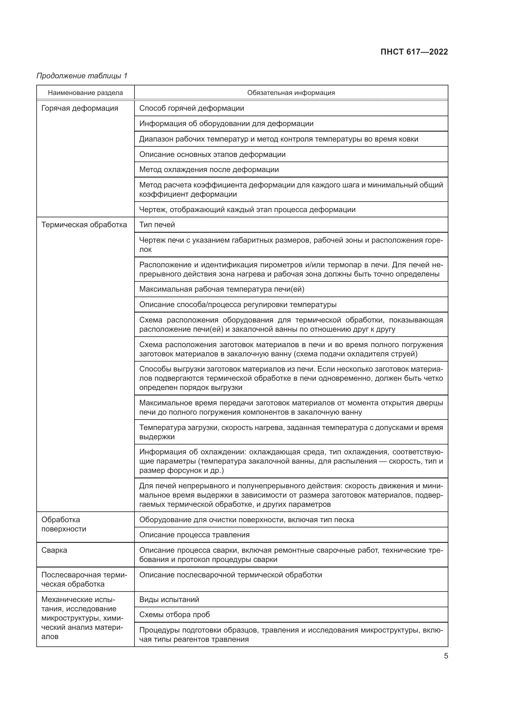 ПНСТ 617-2022, страница 9