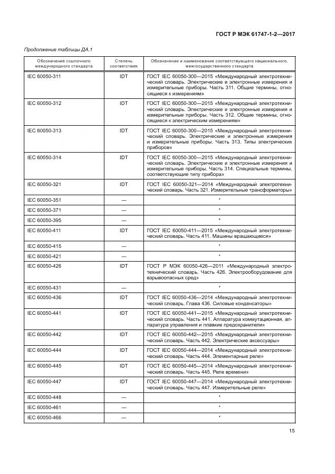 ГОСТ Р МЭК 61747-1-2-2017, страница 21
