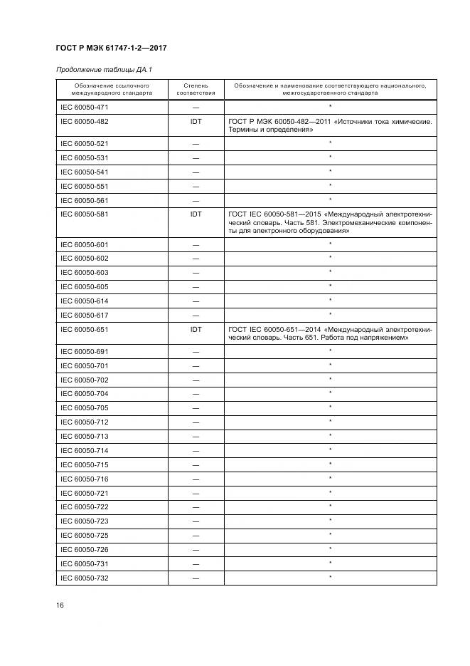 ГОСТ Р МЭК 61747-1-2-2017, страница 22