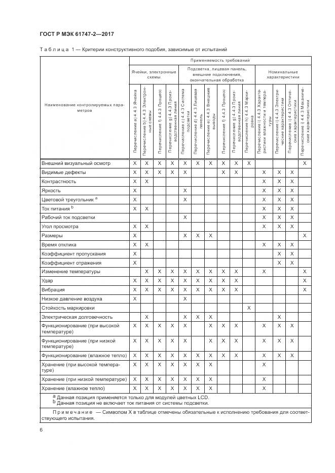 ГОСТ Р МЭК 61747-2-2017, страница 12