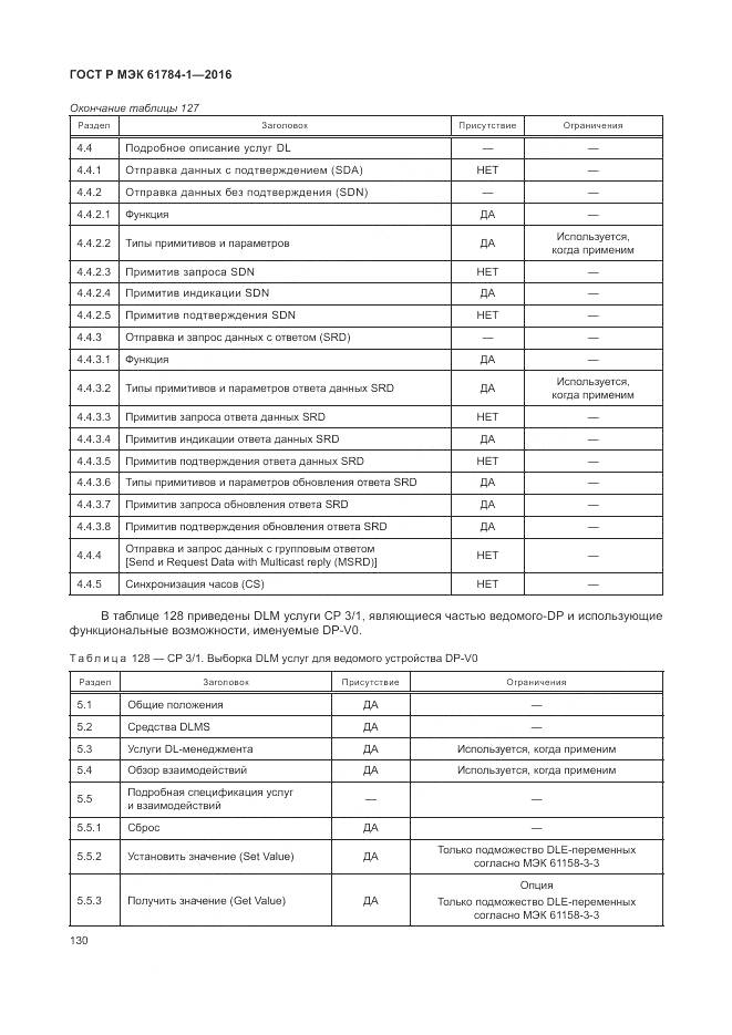 ГОСТ Р МЭК 61784-1-2016, страница 136