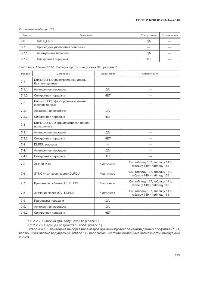 ГОСТ Р МЭК 61784-1-2016, страница 141