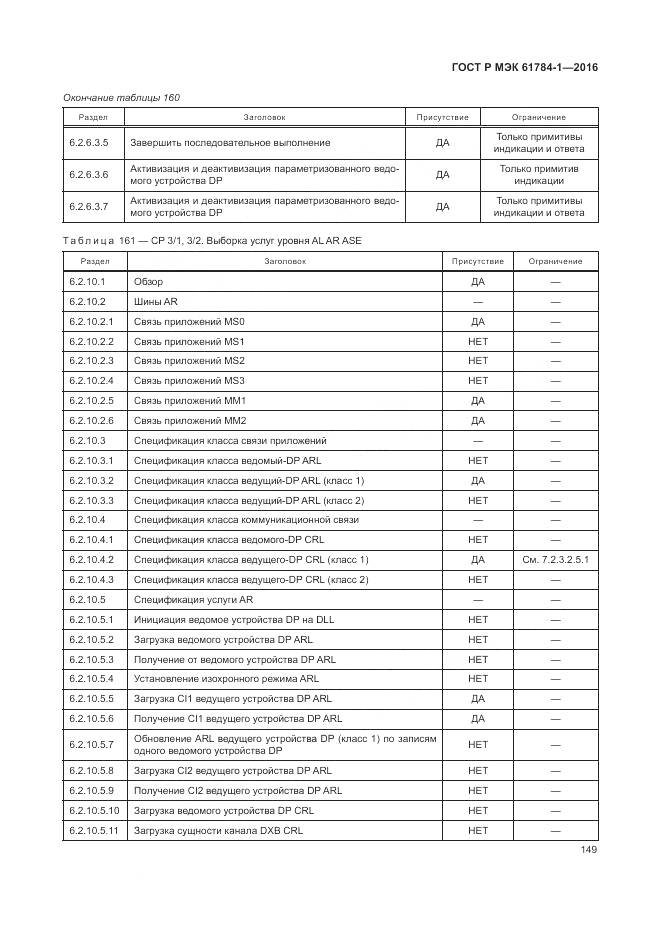 ГОСТ Р МЭК 61784-1-2016, страница 155