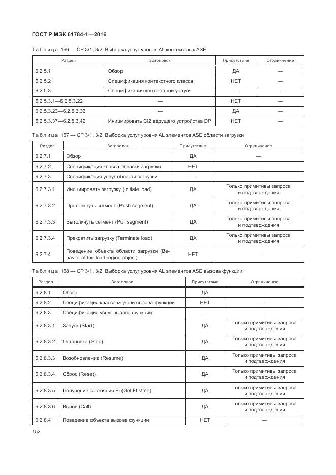 ГОСТ Р МЭК 61784-1-2016, страница 158