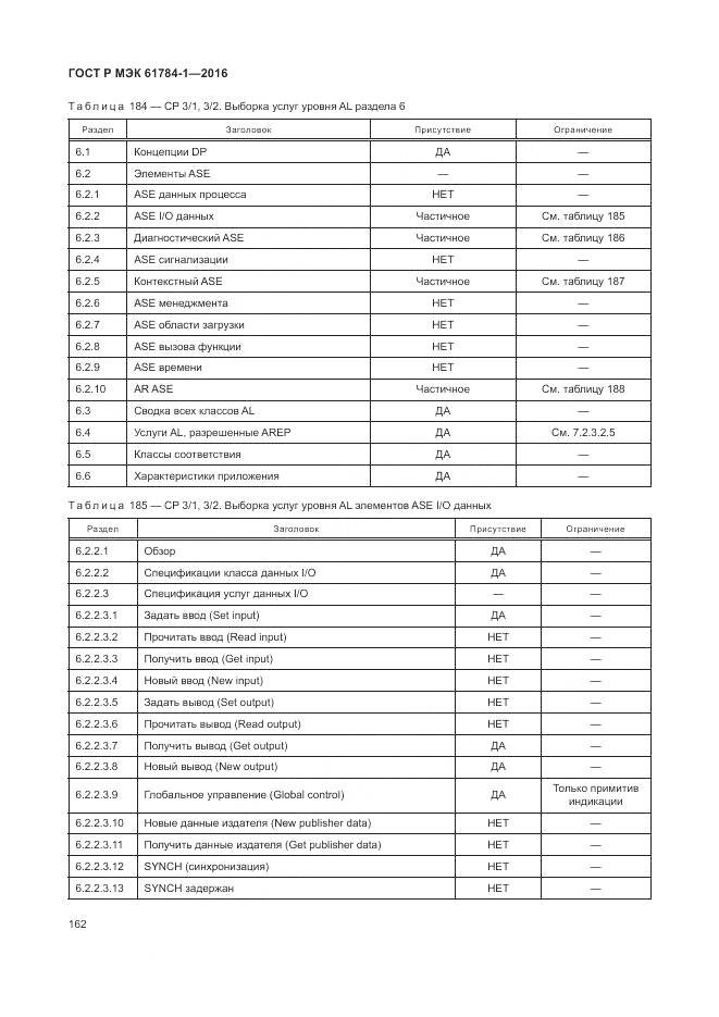 ГОСТ Р МЭК 61784-1-2016, страница 168