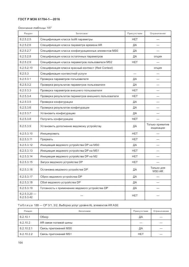 ГОСТ Р МЭК 61784-1-2016, страница 170