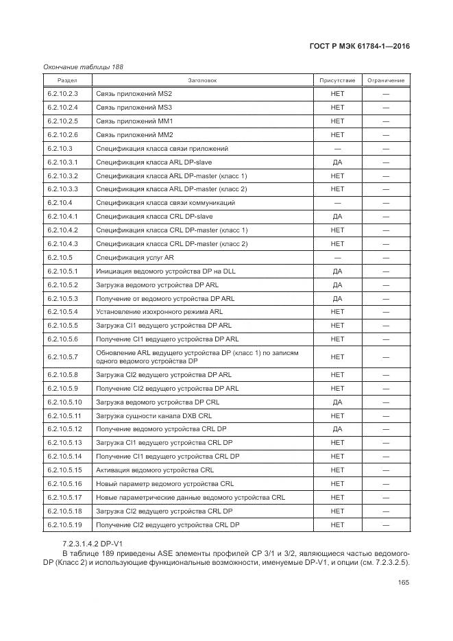 ГОСТ Р МЭК 61784-1-2016, страница 171