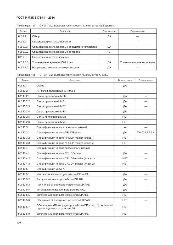 ГОСТ Р МЭК 61784-1-2016, страница 176