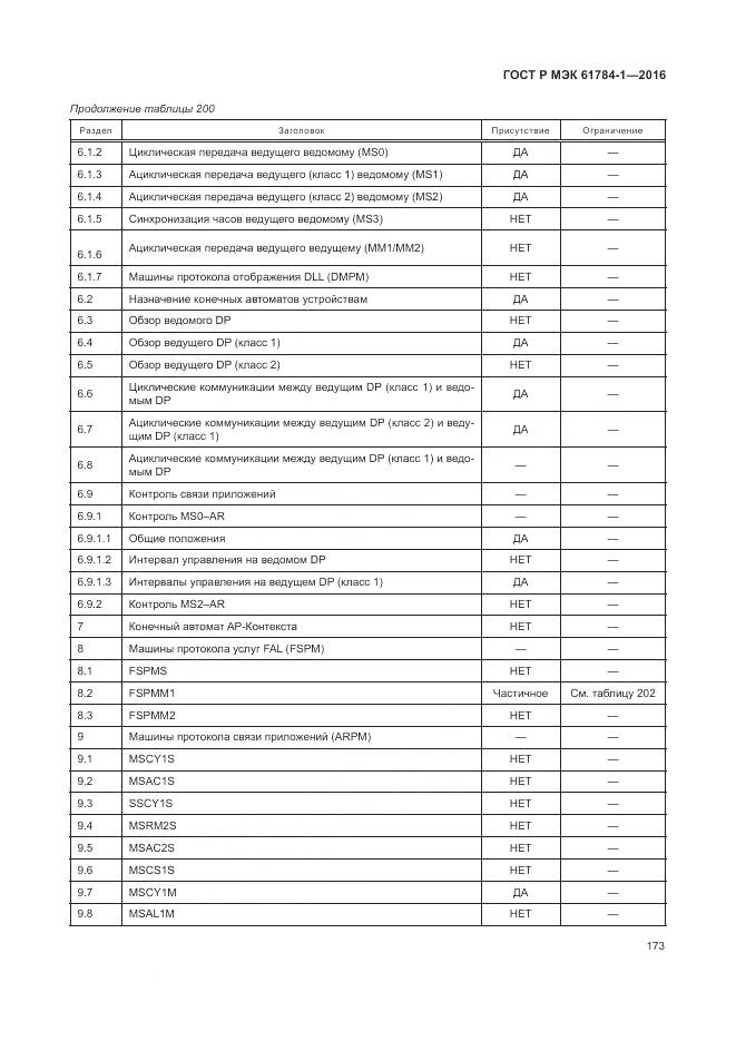 ГОСТ Р МЭК 61784-1-2016, страница 179