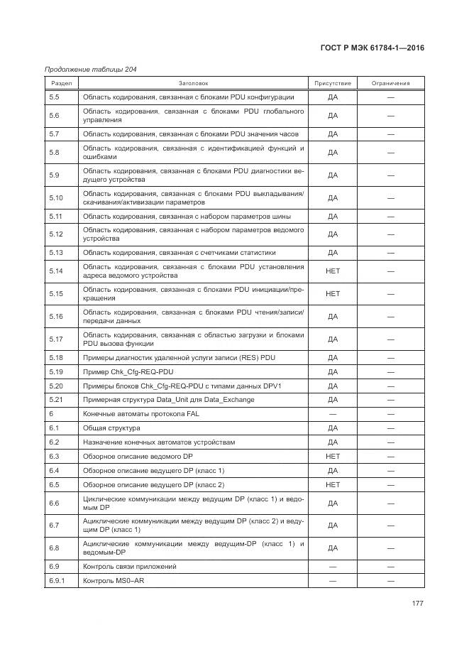 ГОСТ Р МЭК 61784-1-2016, страница 183
