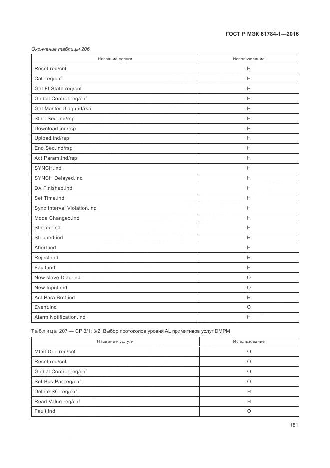 ГОСТ Р МЭК 61784-1-2016, страница 187