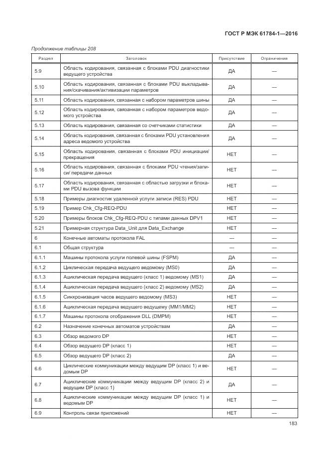 ГОСТ Р МЭК 61784-1-2016, страница 189