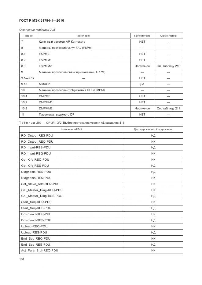 ГОСТ Р МЭК 61784-1-2016, страница 190