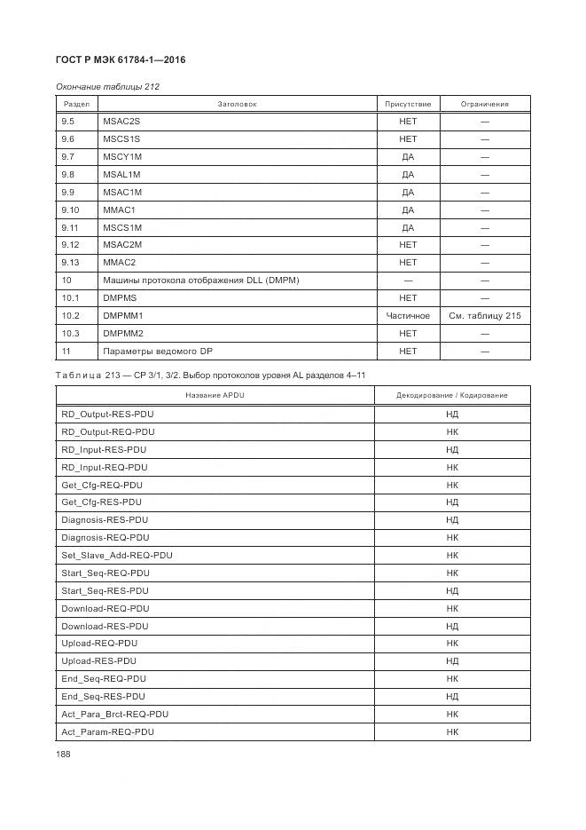 ГОСТ Р МЭК 61784-1-2016, страница 194