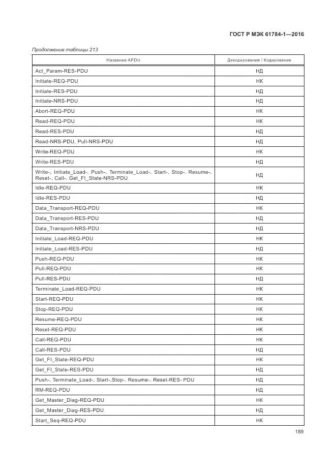 ГОСТ Р МЭК 61784-1-2016, страница 195