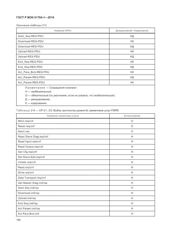 ГОСТ Р МЭК 61784-1-2016, страница 196
