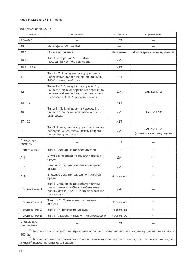 ГОСТ Р МЭК 61784-1-2016, страница 20