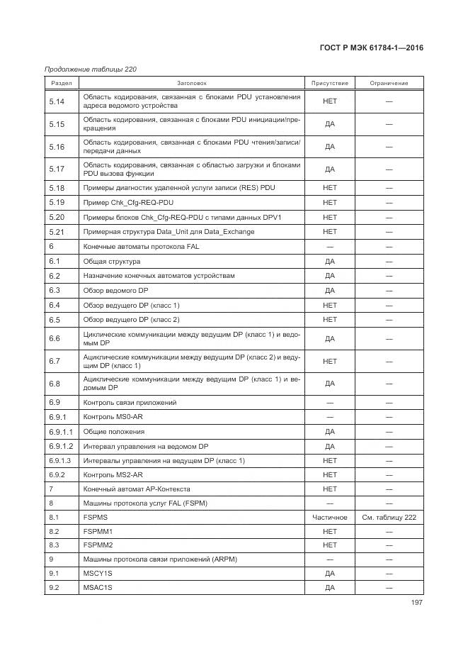 ГОСТ Р МЭК 61784-1-2016, страница 203