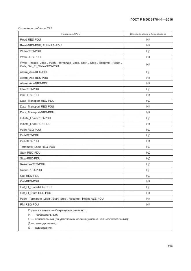 ГОСТ Р МЭК 61784-1-2016, страница 205