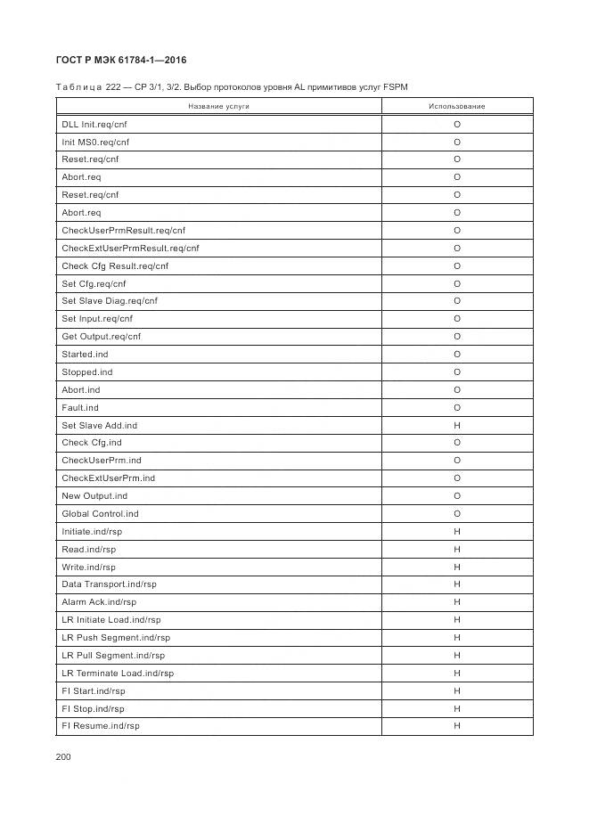 ГОСТ Р МЭК 61784-1-2016, страница 206