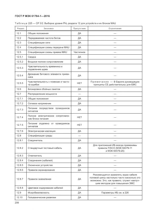 ГОСТ Р МЭК 61784-1-2016, страница 212