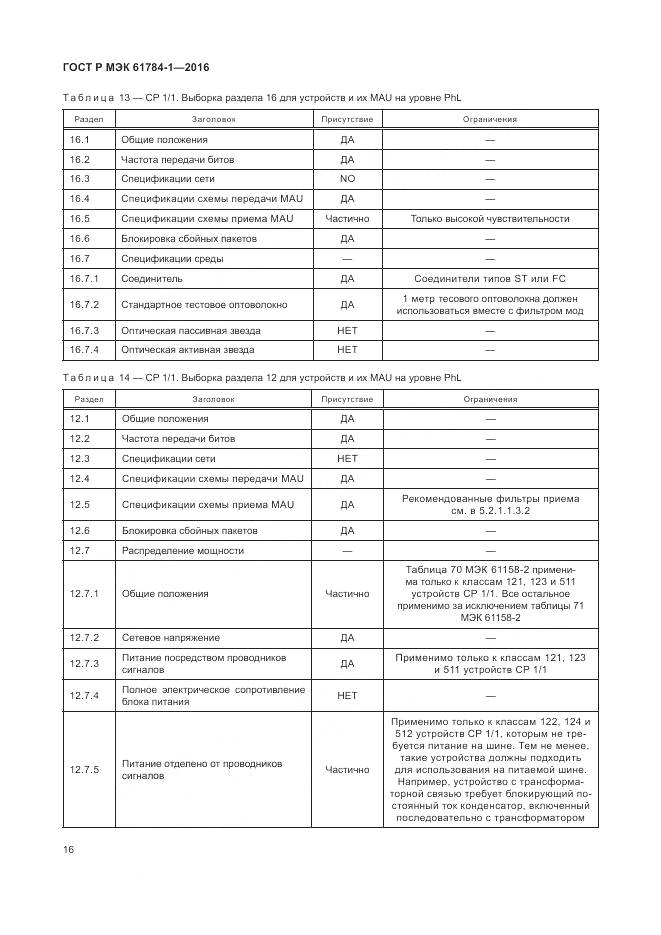 ГОСТ Р МЭК 61784-1-2016, страница 22