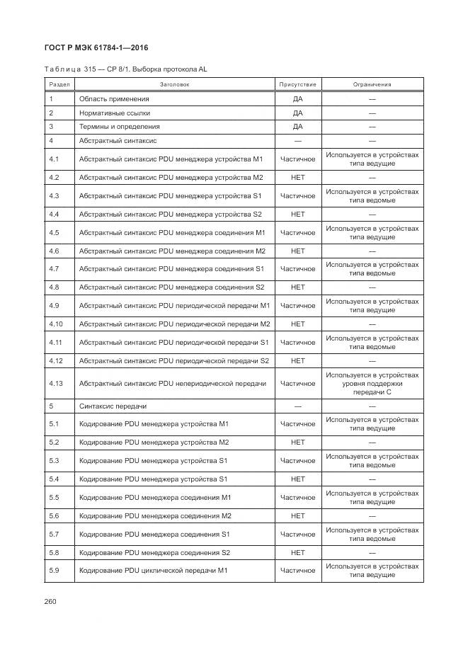 ГОСТ Р МЭК 61784-1-2016, страница 266