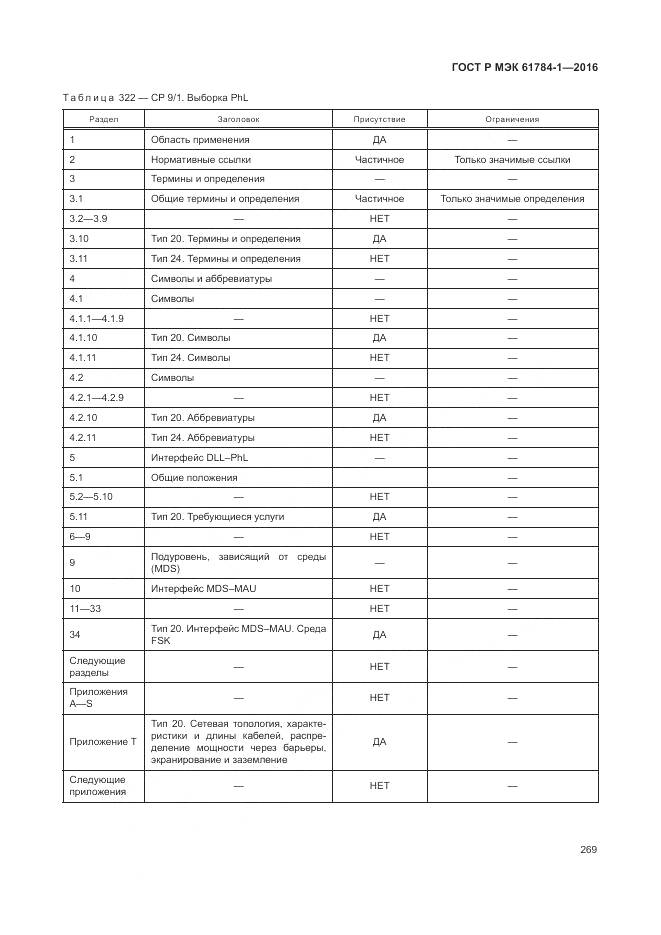 ГОСТ Р МЭК 61784-1-2016, страница 275