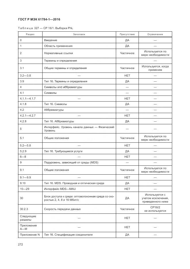 ГОСТ Р МЭК 61784-1-2016, страница 278