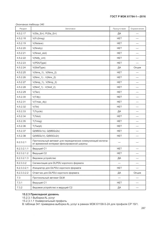 ГОСТ Р МЭК 61784-1-2016, страница 293