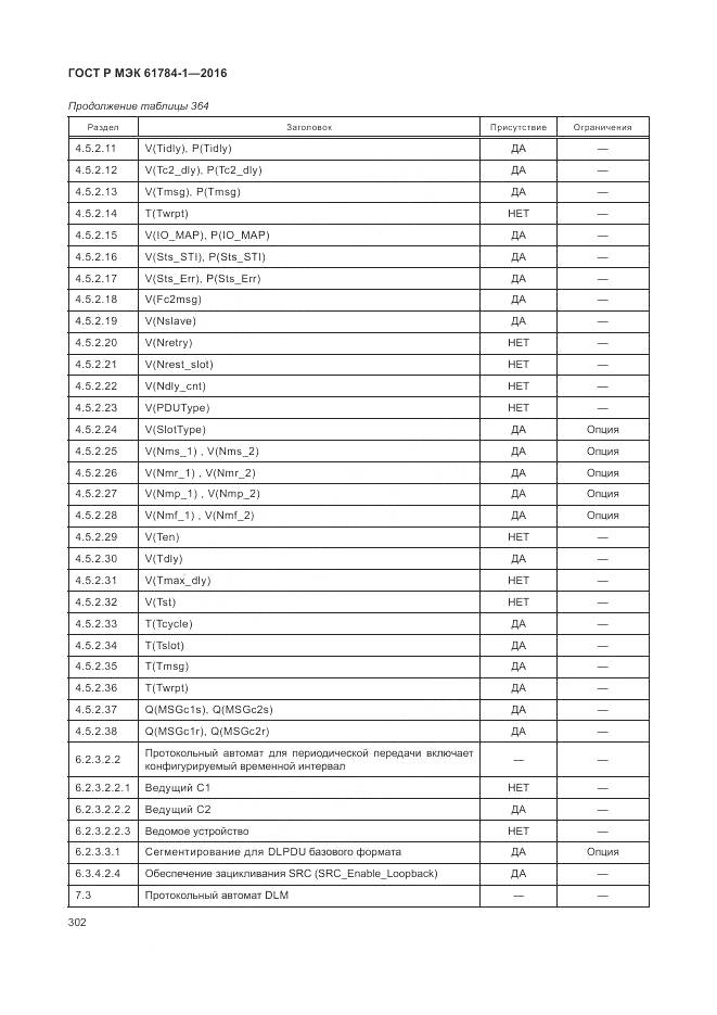 ГОСТ Р МЭК 61784-1-2016, страница 308