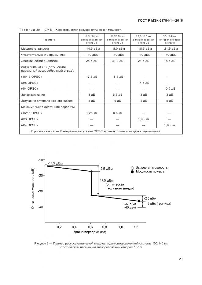 ГОСТ Р МЭК 61784-1-2016, страница 35