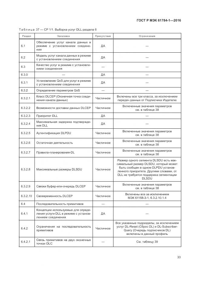 ГОСТ Р МЭК 61784-1-2016, страница 39