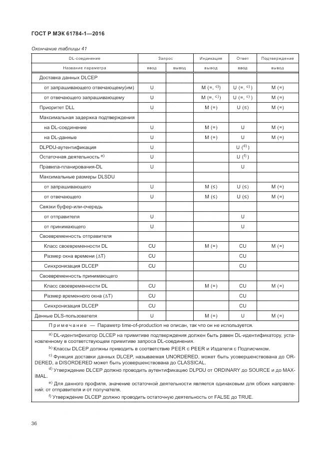 ГОСТ Р МЭК 61784-1-2016, страница 42