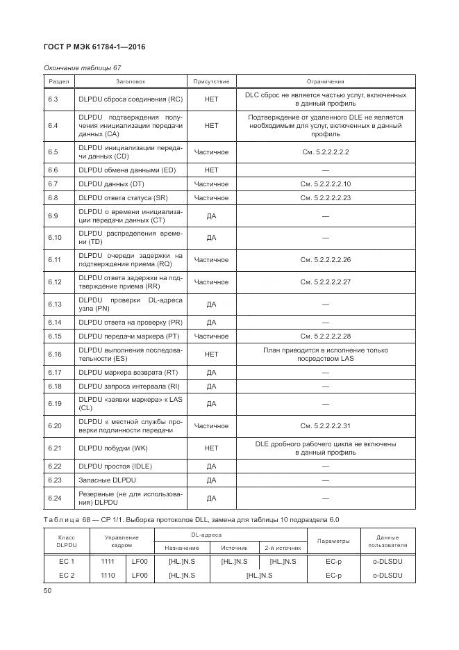 ГОСТ Р МЭК 61784-1-2016, страница 56
