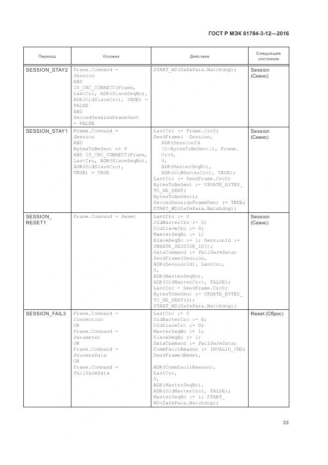 ГОСТ Р МЭК 61784-3-12-2016, страница 41