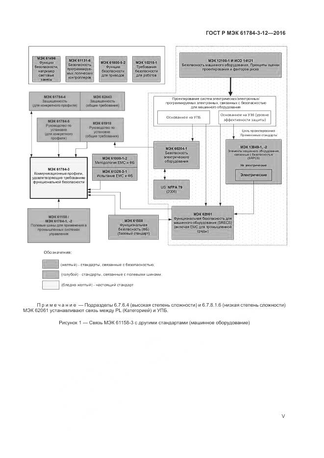 ГОСТ Р МЭК 61784-3-12-2016, страница 5