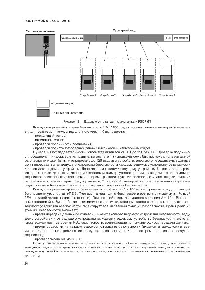 ГОСТ Р МЭК 61784-3-2015, страница 32