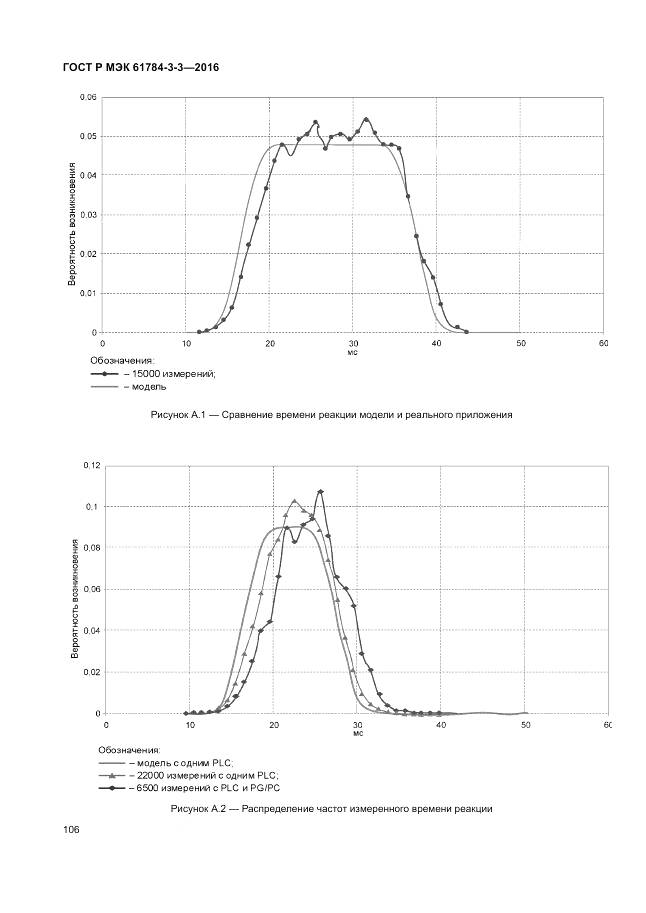 ГОСТ Р МЭК 61784-3-3-2016, страница 114