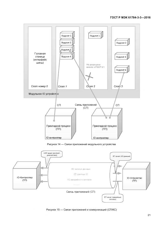 ГОСТ Р МЭК 61784-3-3-2016, страница 29