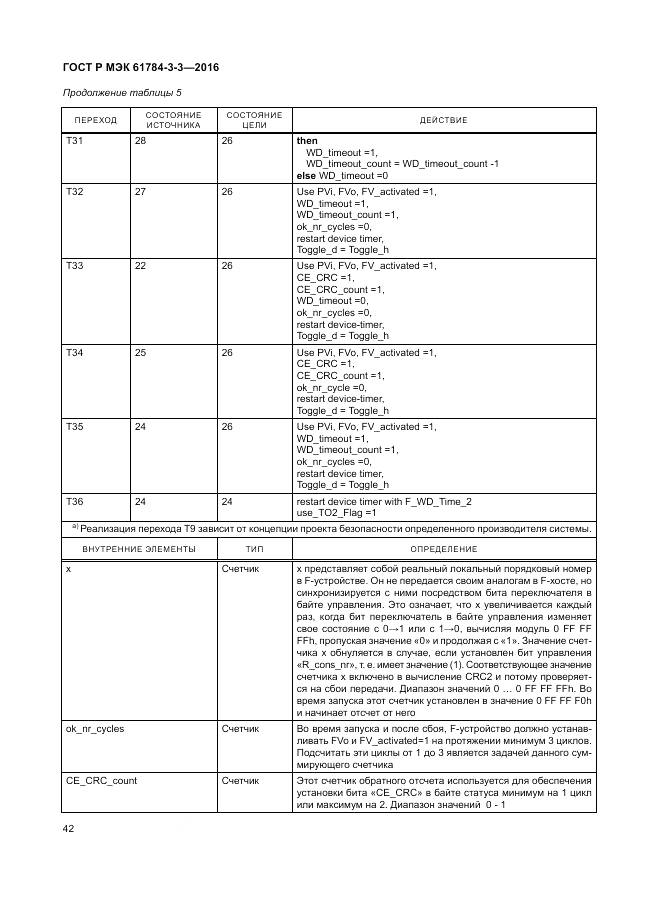 ГОСТ Р МЭК 61784-3-3-2016, страница 50