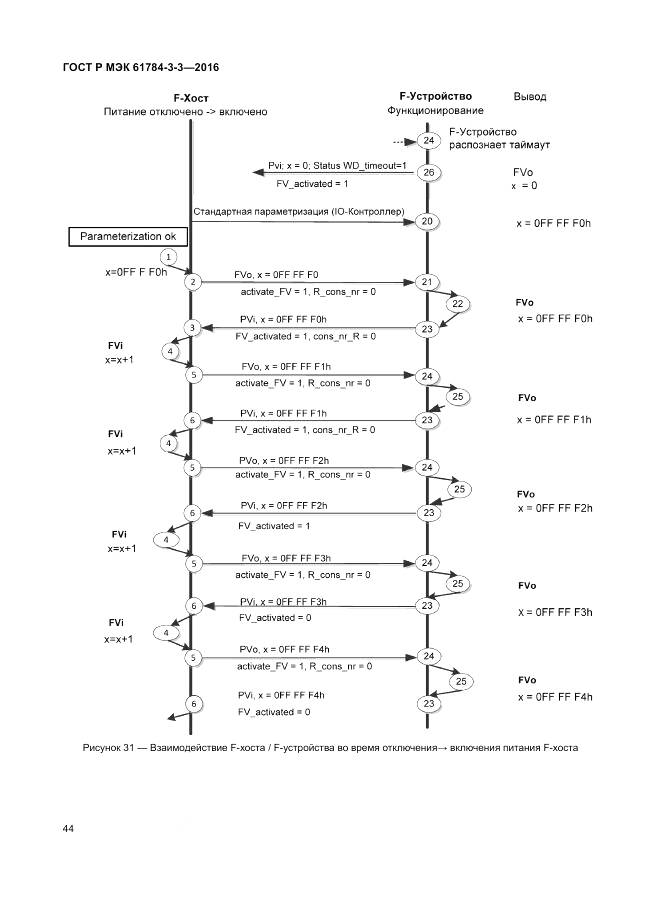ГОСТ Р МЭК 61784-3-3-2016, страница 52