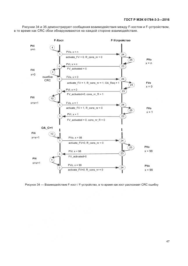 ГОСТ Р МЭК 61784-3-3-2016, страница 55