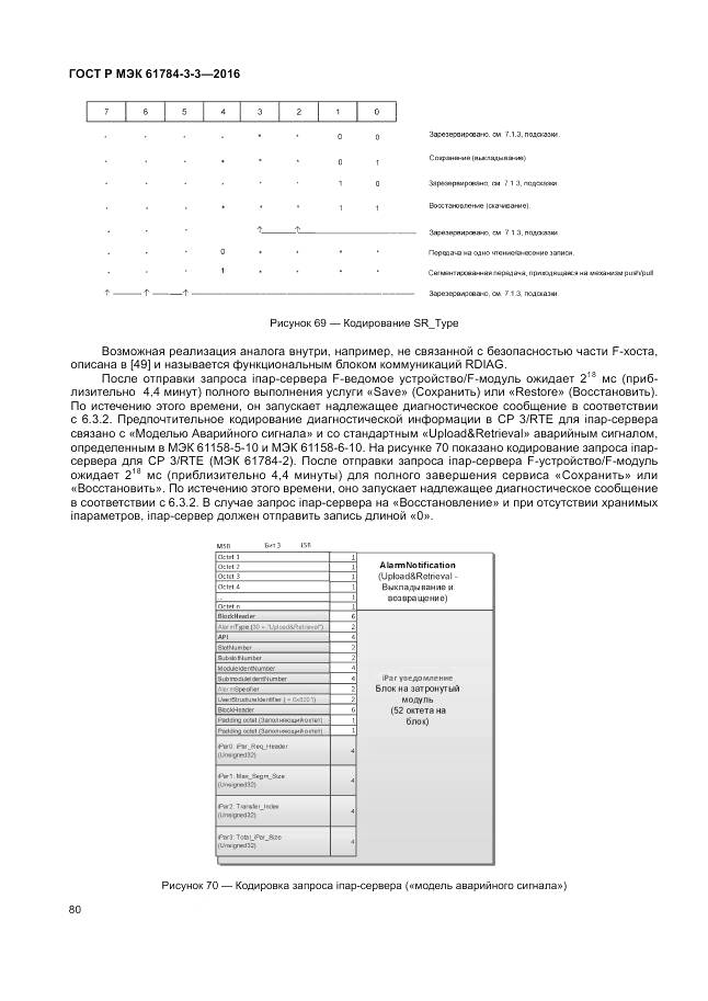 ГОСТ Р МЭК 61784-3-3-2016, страница 88