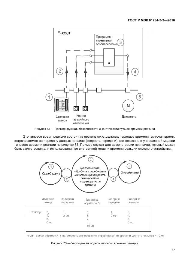ГОСТ Р МЭК 61784-3-3-2016, страница 95