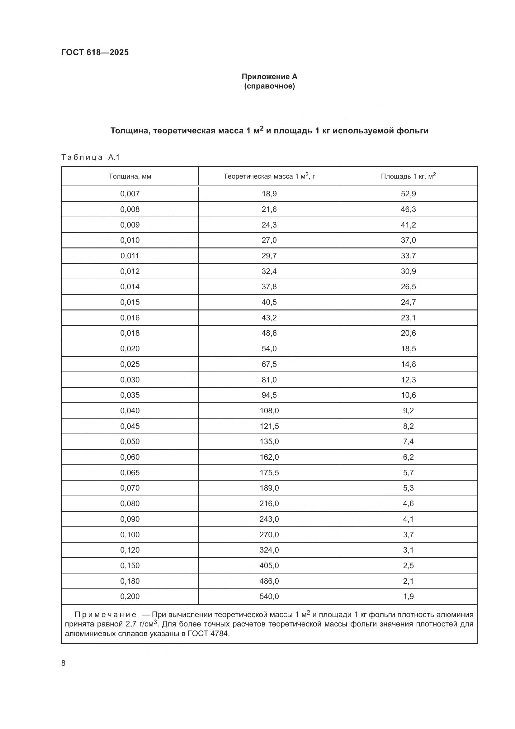 ГОСТ 618-2025, страница 12