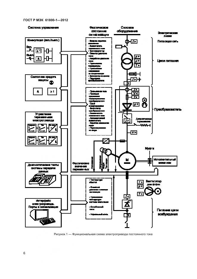 ГОСТ Р МЭК 61800-1-2012, страница 10
