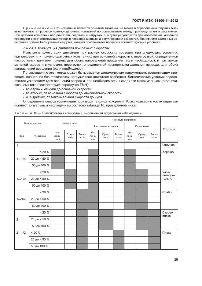 ГОСТ Р МЭК 61800-1-2012, страница 33
