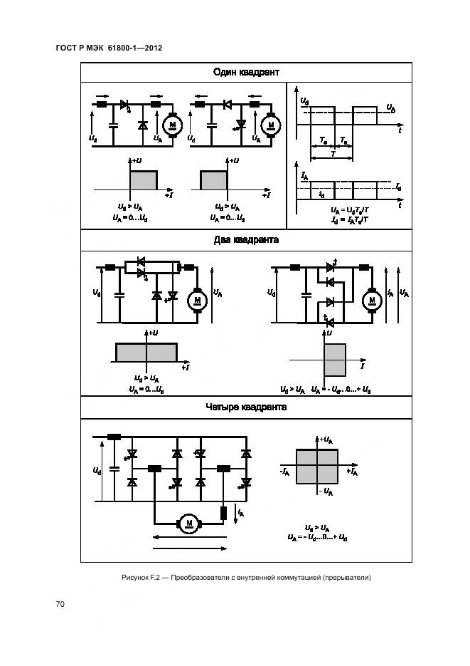 ГОСТ Р МЭК 61800-1-2012, страница 74