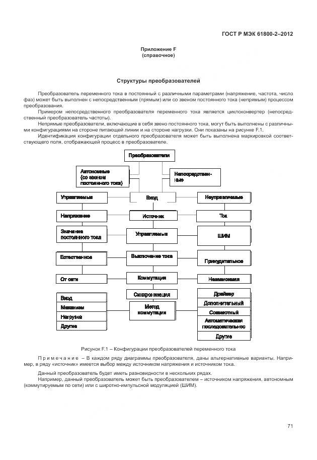 ГОСТ Р МЭК 61800-2-2012, страница 75